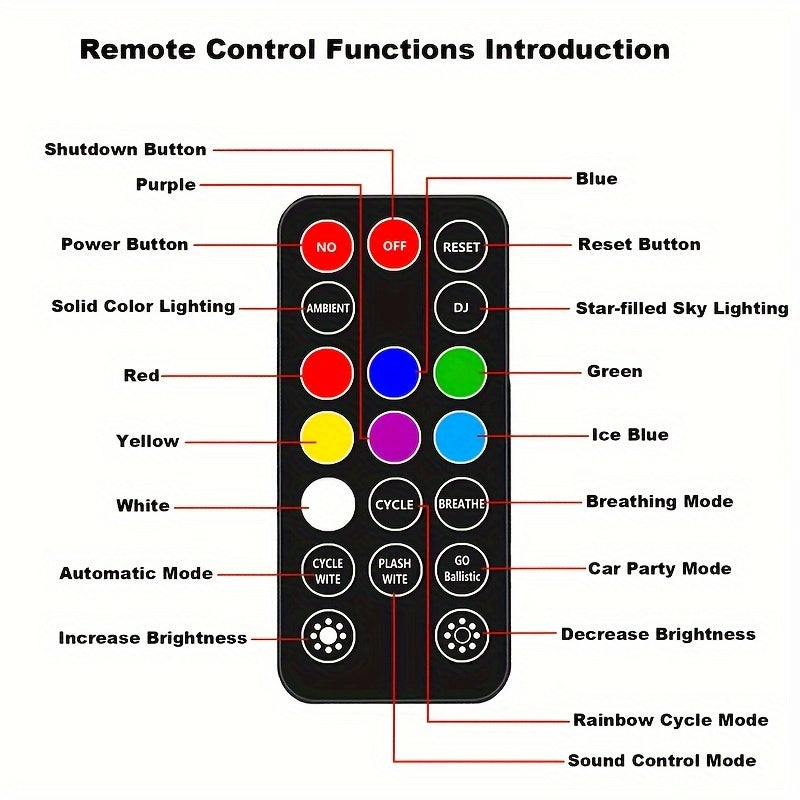 Multicolor Wireless LED Car Light Kit - Auto Sensor, Music Sync & Remote Control for Ultimate Interior Ambiance and Party Vibes