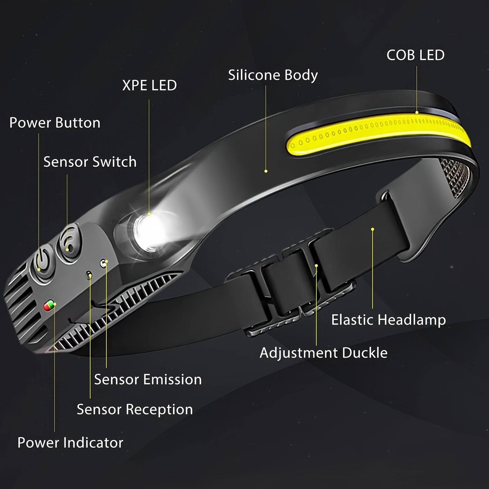 Rechargeable Motion Sensor Headlamp with COB & LED Technology - Perfect for working on cars